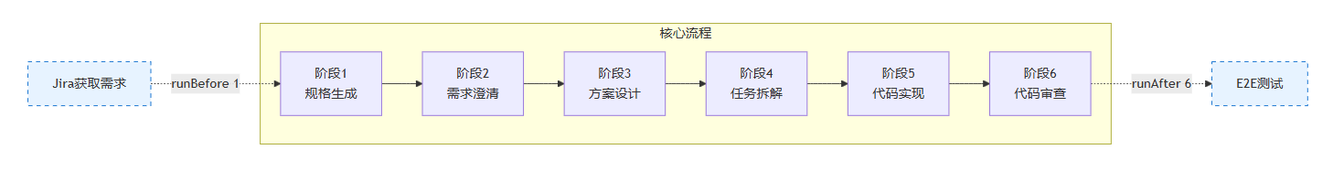 自定义扩展