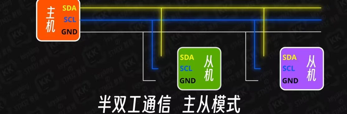 I2C.png