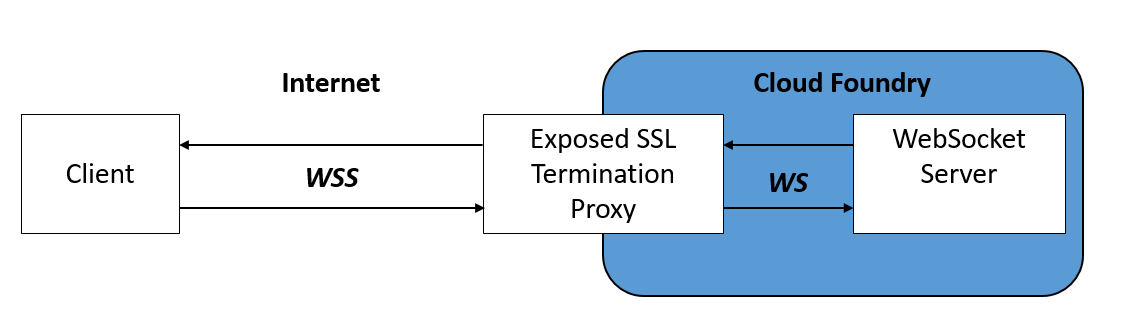 WebSocket 在线测试工具