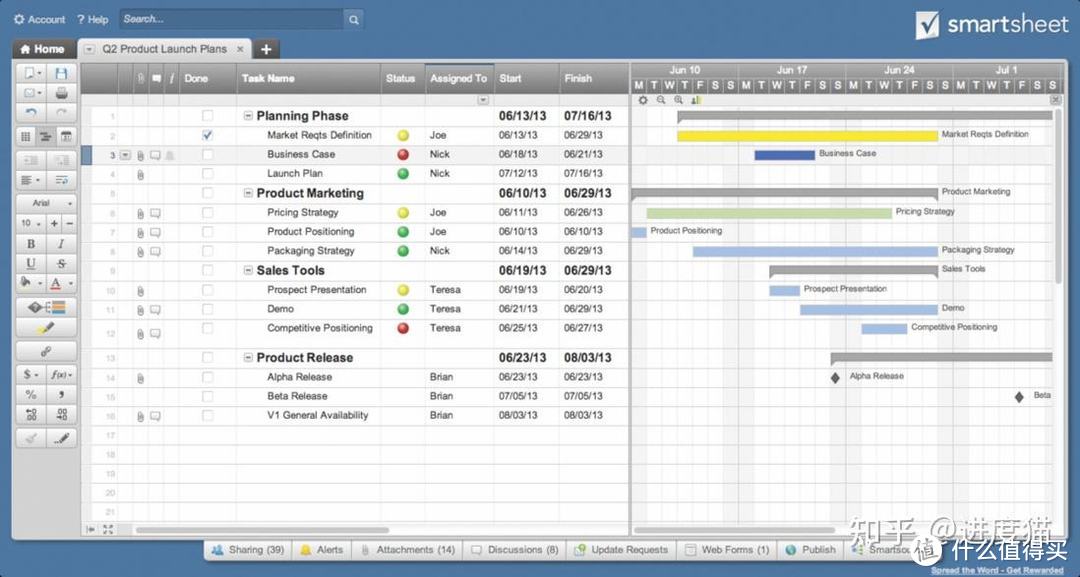 高效协作利器:2025年国内外6款项目管理软件大盘点