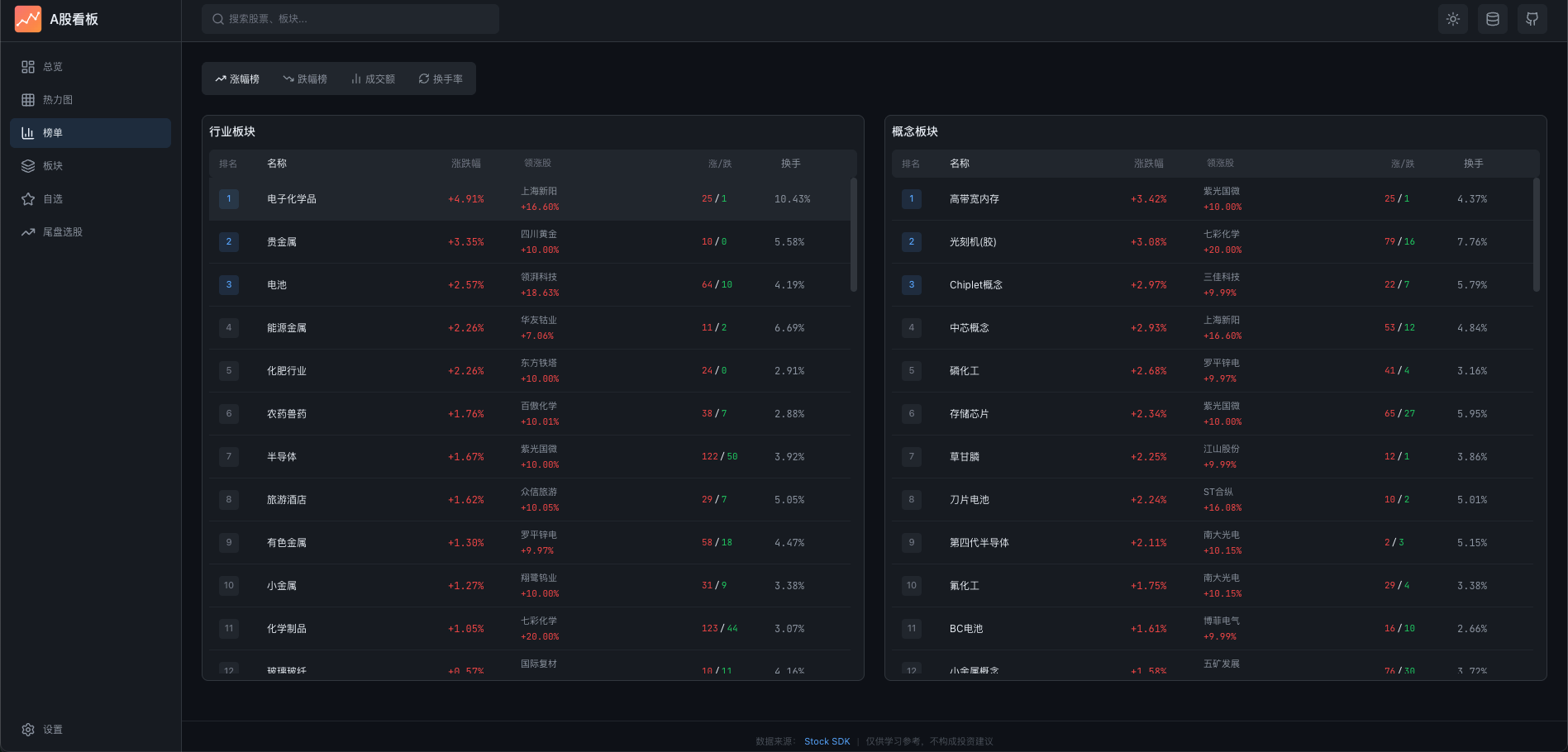 stock-leaderboard