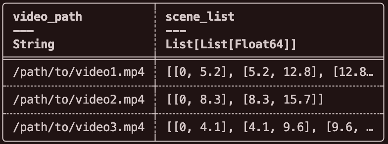 视频粒度做场景检测
