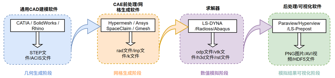 技术分享︱从 8192 到 10000：OpenRadioss 在国产超算上的一次关键突破的图3