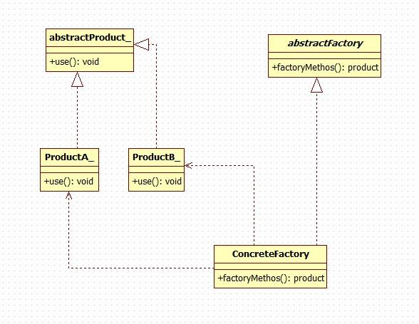 FactoryMethodPattern.jpg