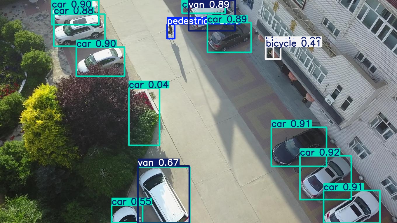 图7：DroneScan-YOLO的定性检测示例