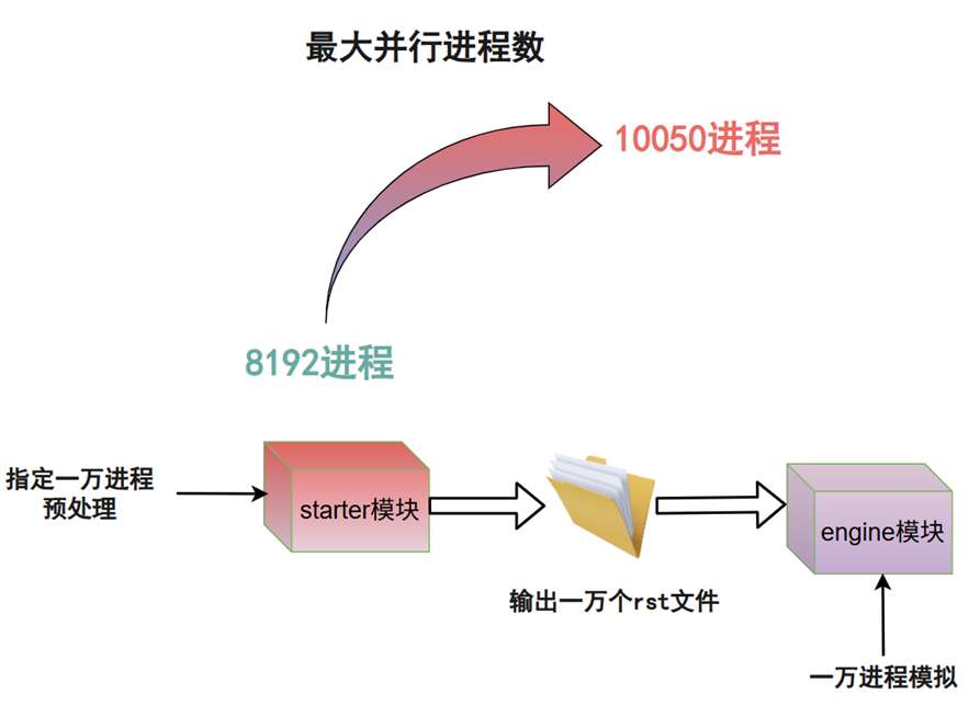 技术分享︱从 8192 到 10000：OpenRadioss 在国产超算上的一次关键突破的图5