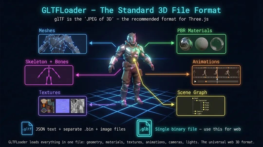 GLTF 加载器