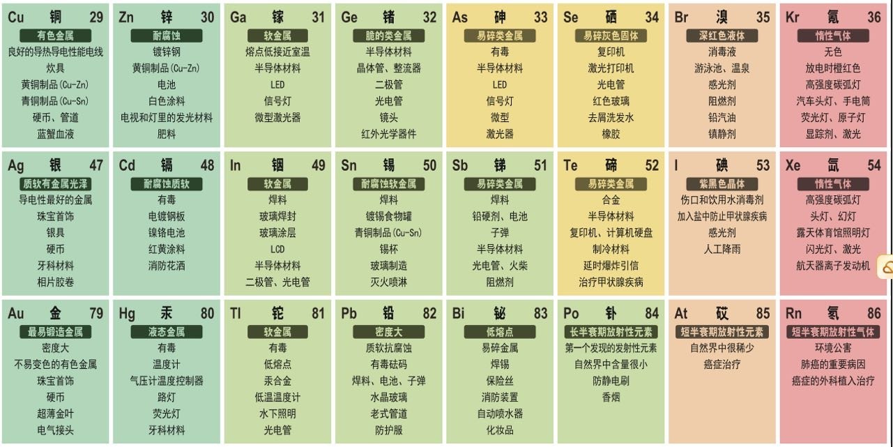 《元素周期表》超高清PDF