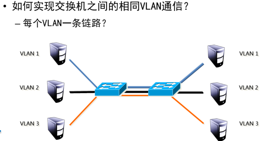 trunk中继链路-CSDN博客
