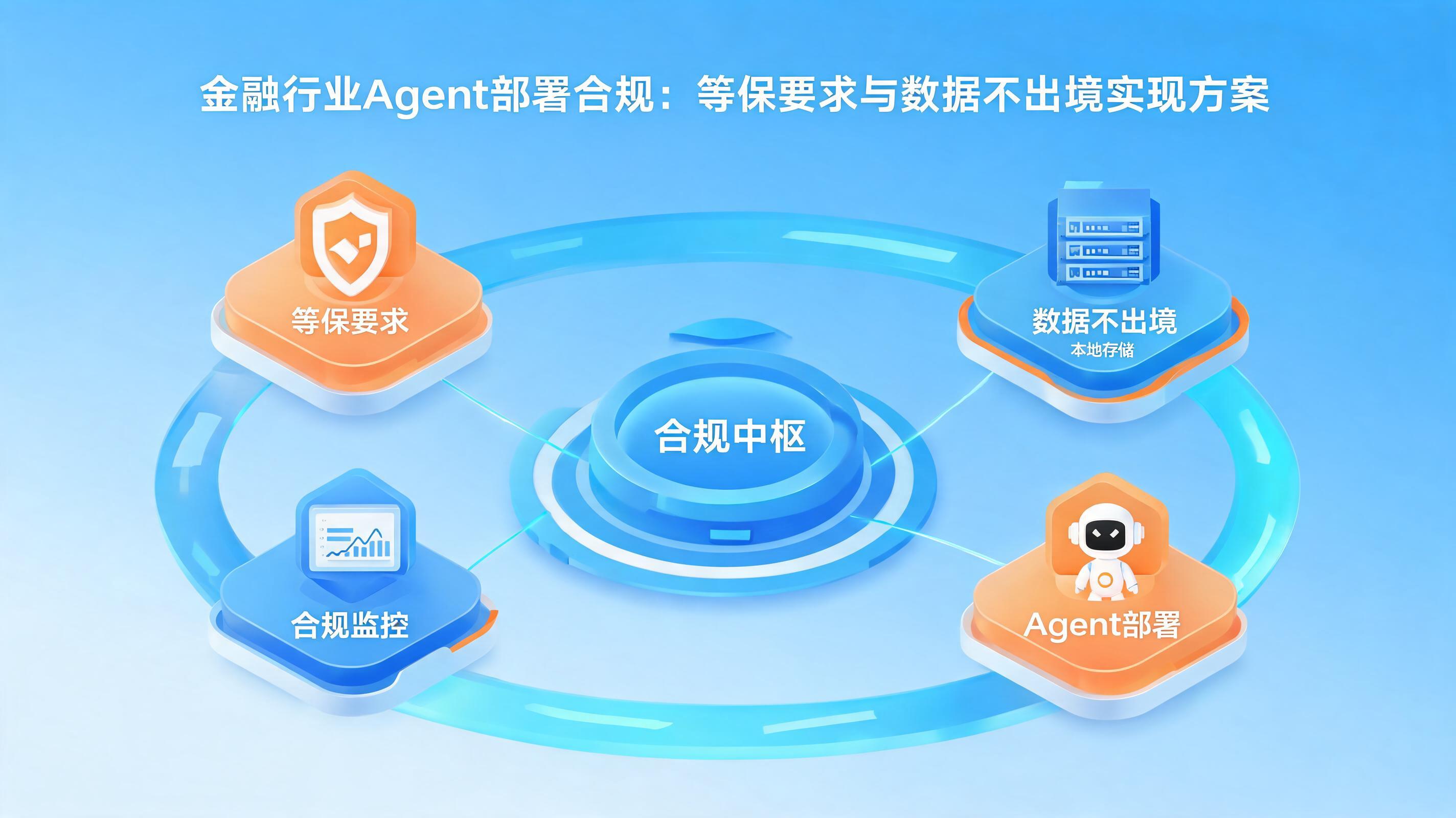 配图1