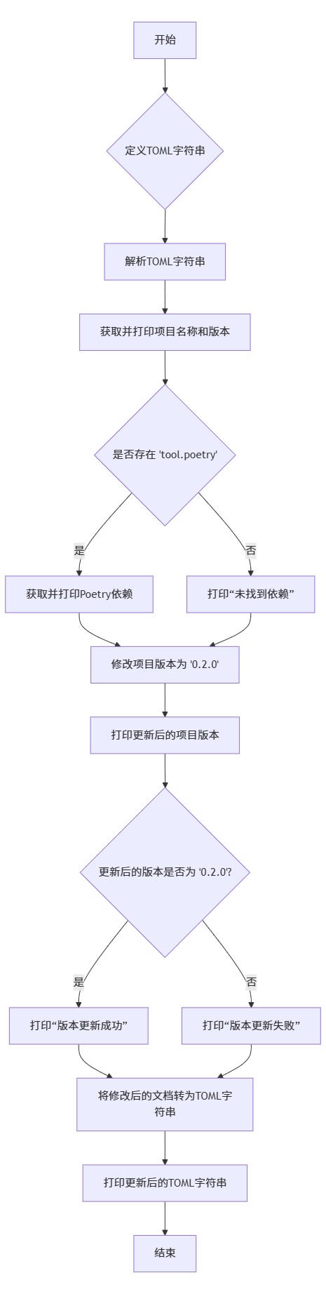 MermerGo的tomlkit流程图