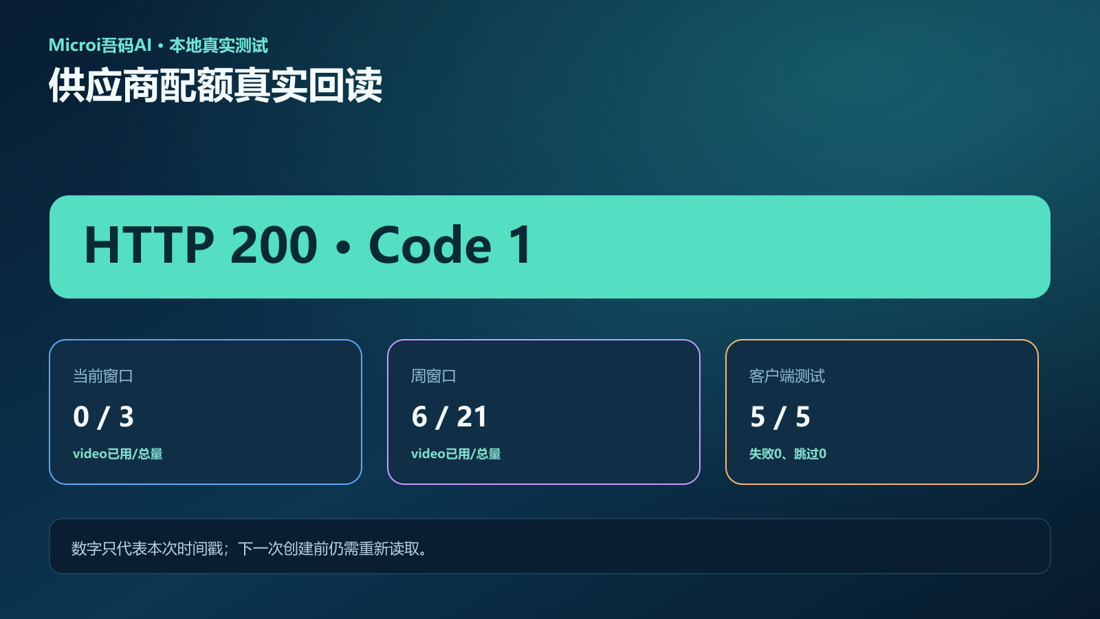 MiniMax视频当前窗口与周窗口实时回读证据