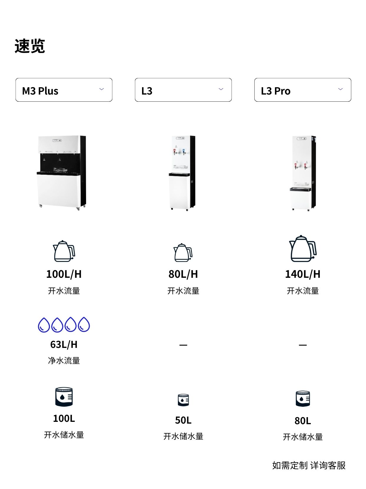 医院用水量波动曲线示例