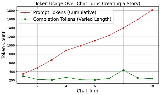 基于内存高效算法的 LLM Token 优化：一个有效降低 API 成本的技术方案_Marketing_03