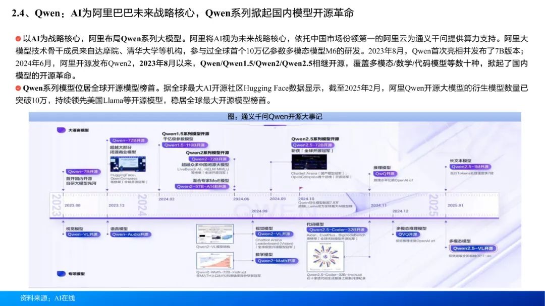 2025大模型发展回顾、国内外大模型进展及未来研判分析报告-CSDN博客