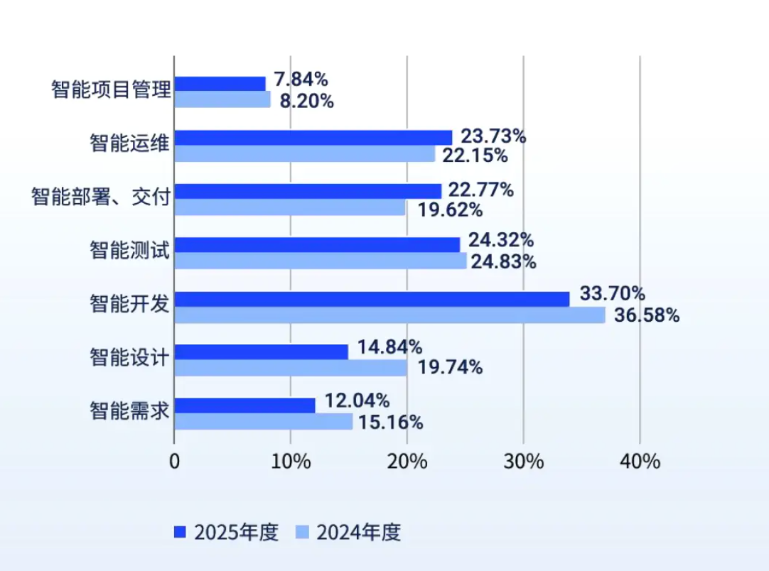 数据来源：中国信通院
