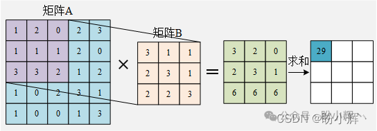 卷积-1