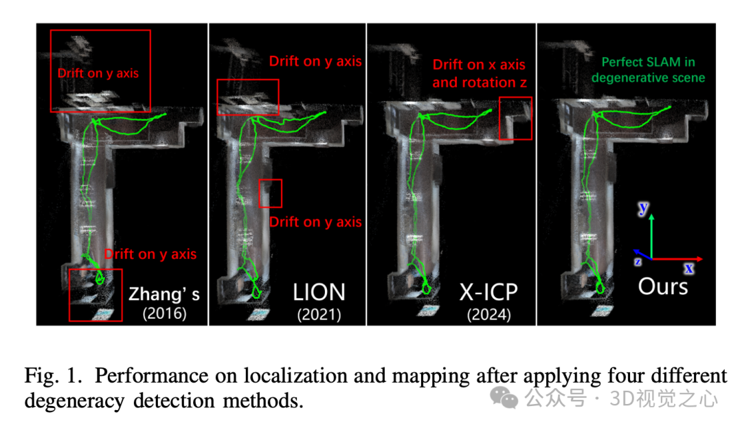 怼上所有传感器不一定好!Selective Kalman Filter:优雅的退化检测,谨慎的选择和融合-CSDN博客