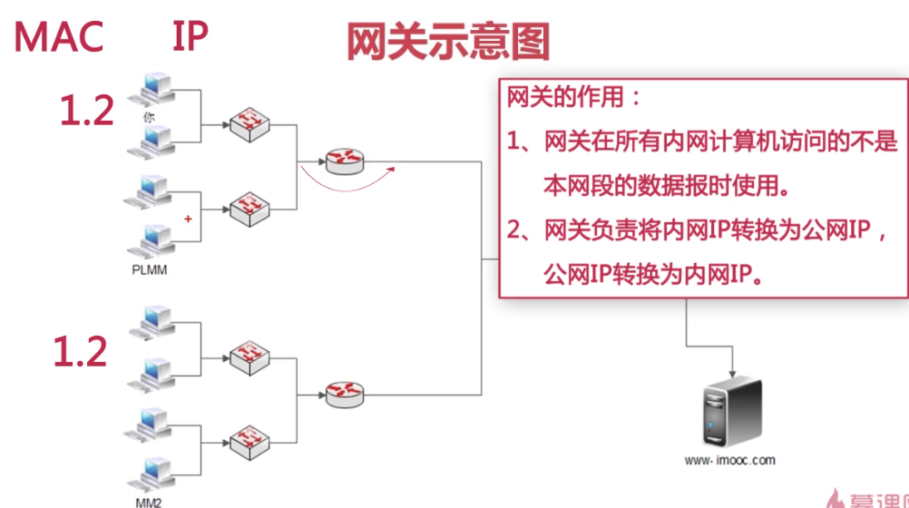 网关是什么?有什么作用? - 高伟-林州- 博客园