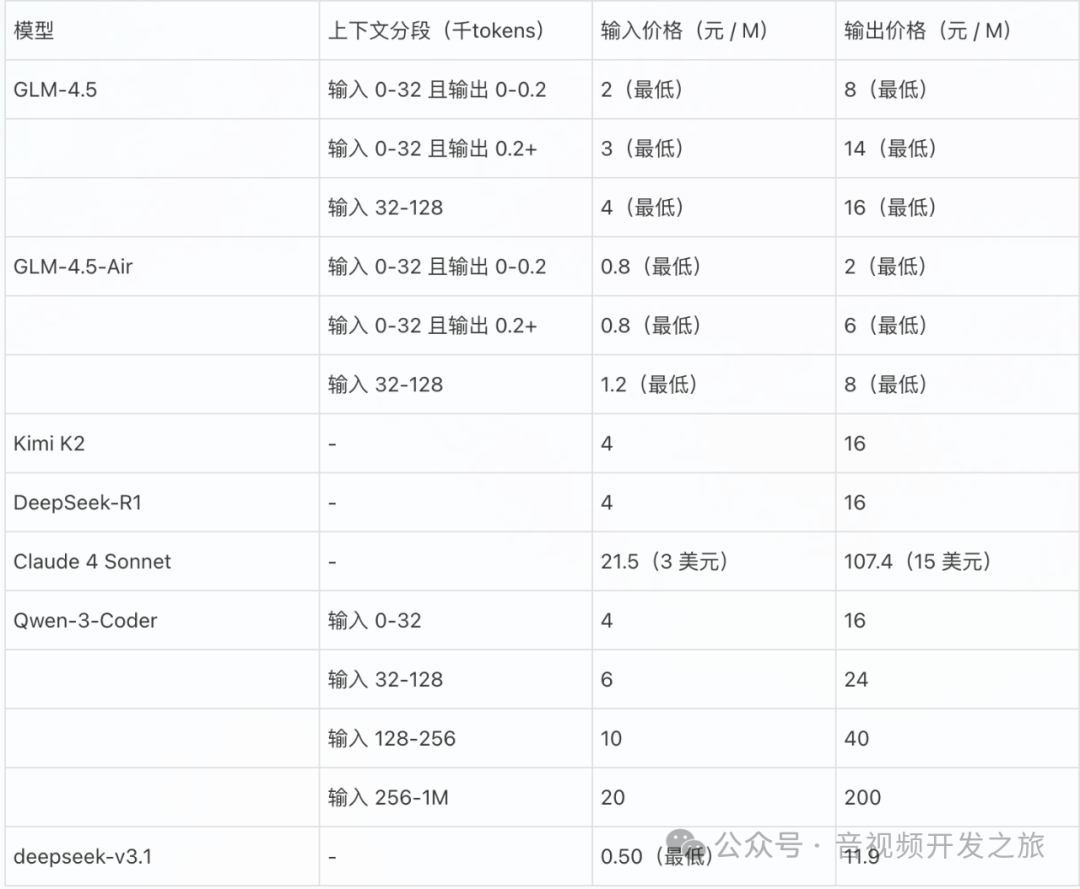 claude code结合deepseek v3.1应用实践与思考