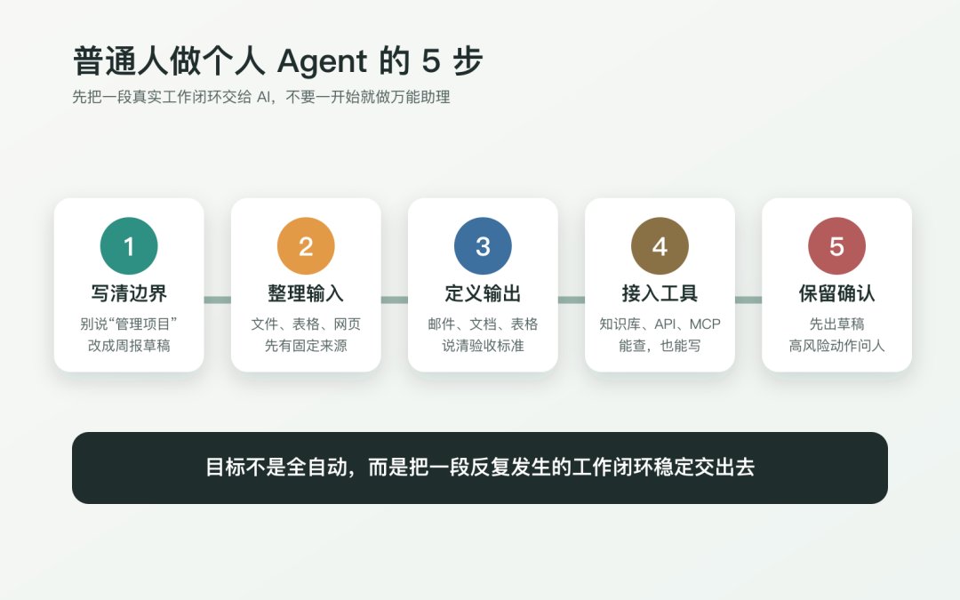 普通人做个人 Agent 的 5 步