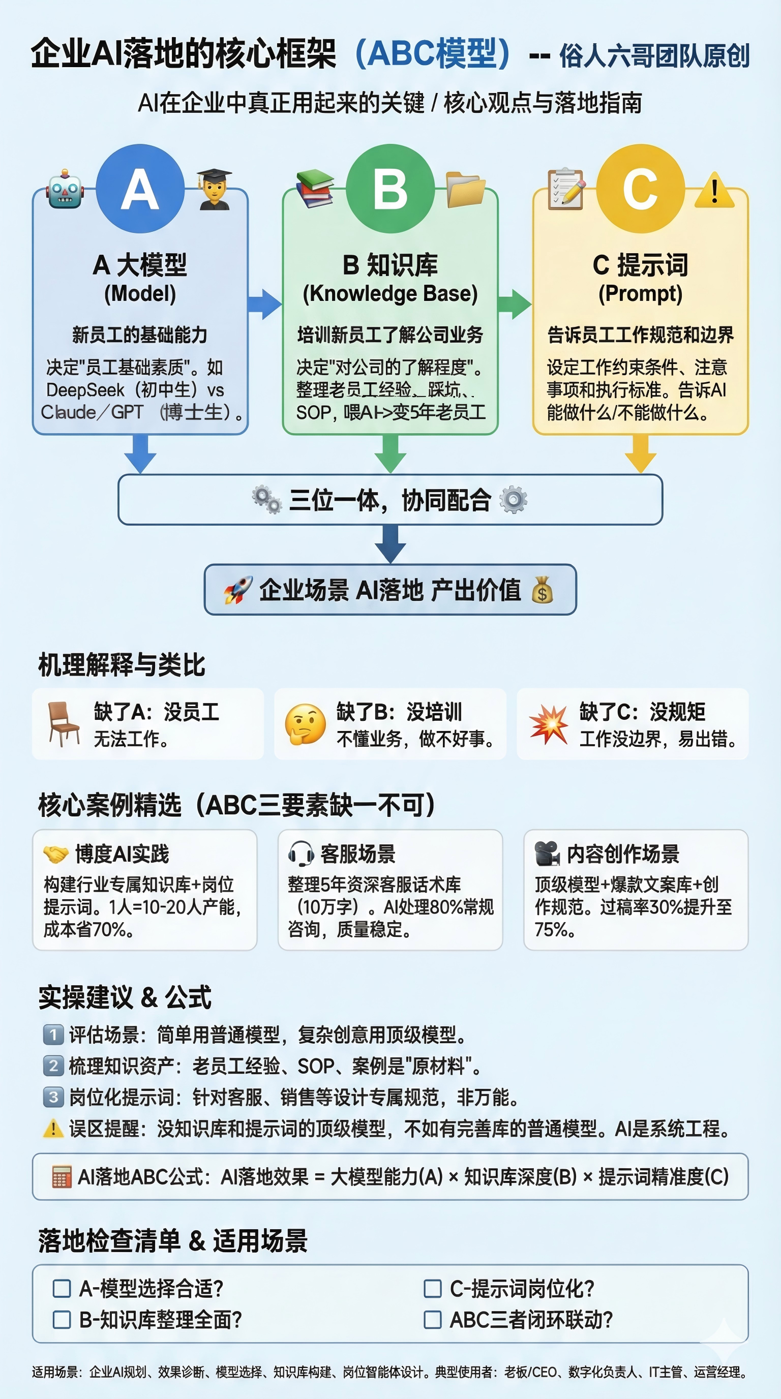 企业AI落地核心ABC模型