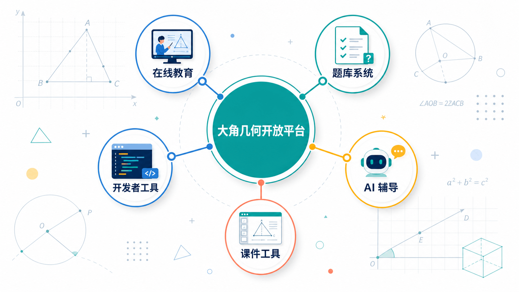 几何能力开放平台架构图