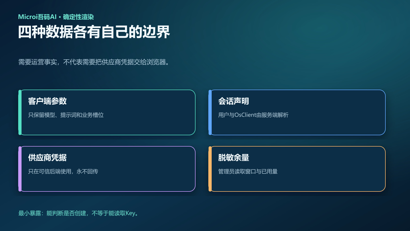 AI视频配额入口的客户端与服务端安全矩阵
