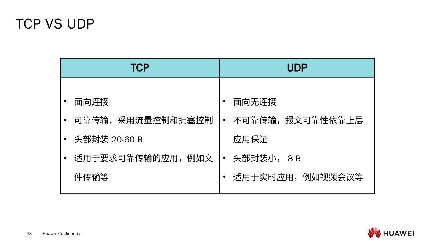 TCP vs UDP