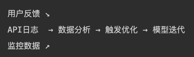 AI大模型技术架构图全解