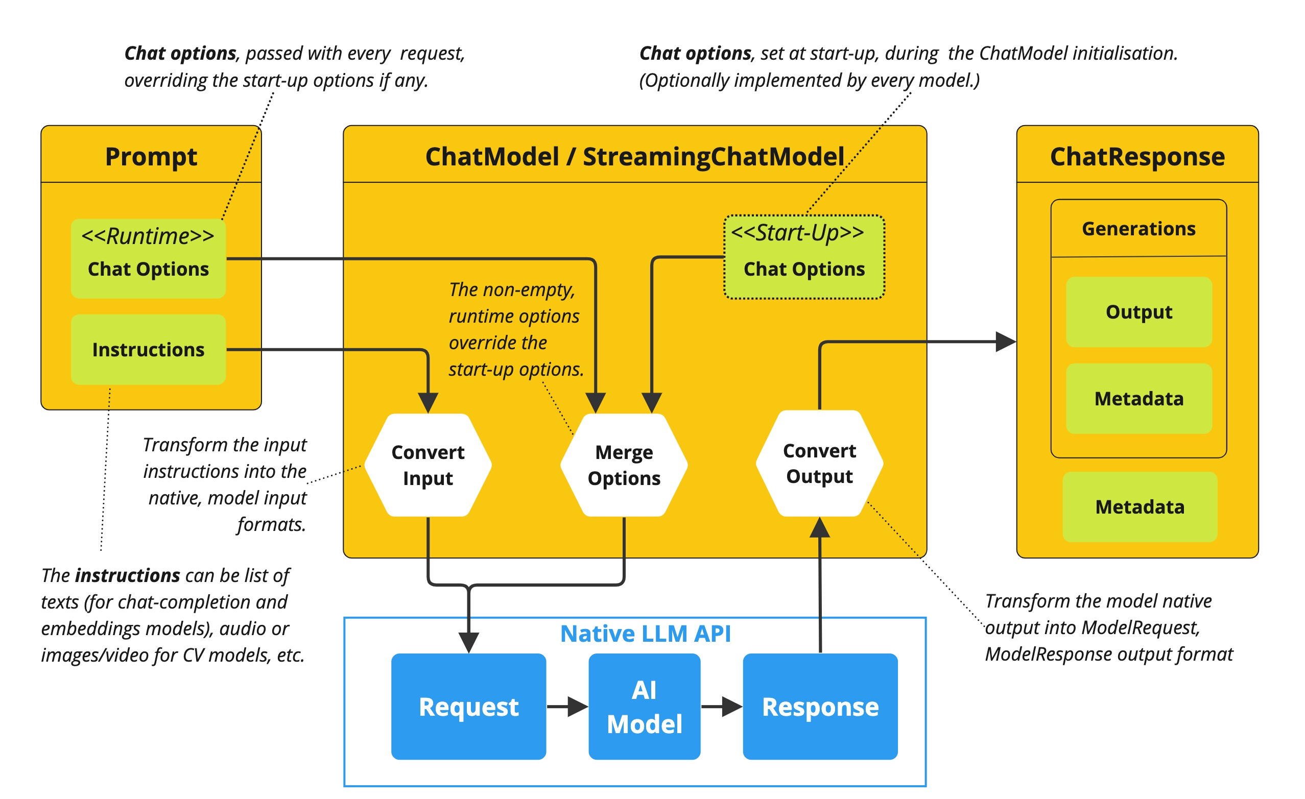 chat-model