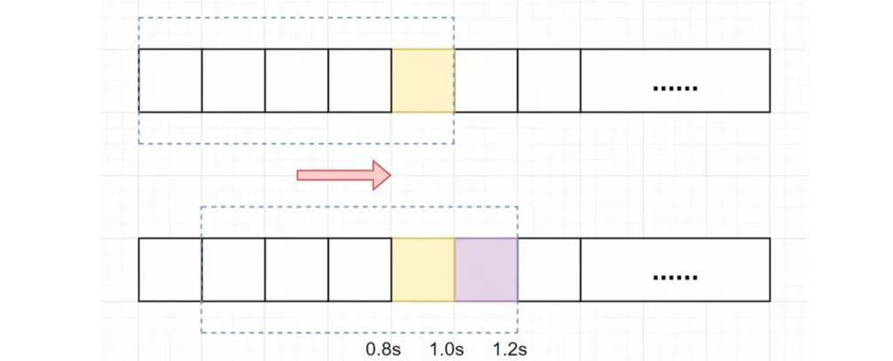 怎么设计一个高并发架构_数据_03