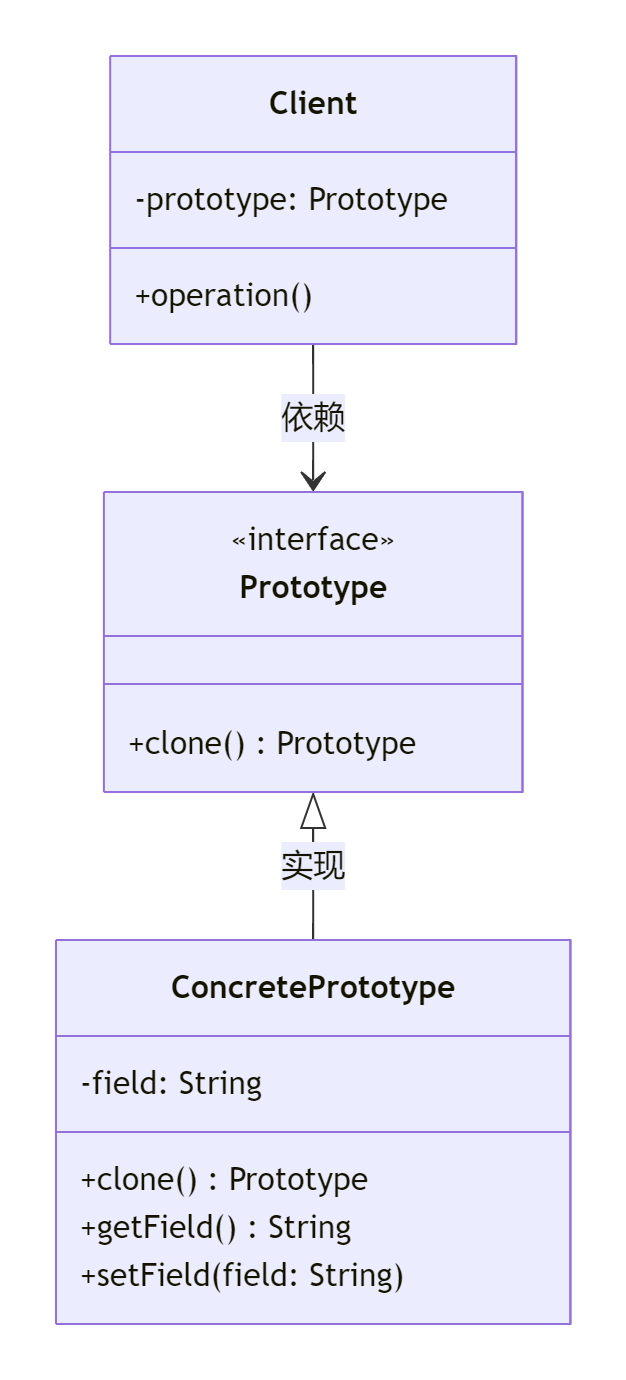 设计模式之创建型：原型模式_设计模式