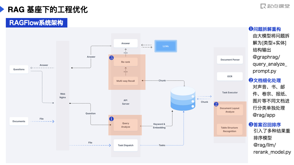 年度必藏！2万字深度拆解100道AI产品经理面试题，求职通关秘籍！