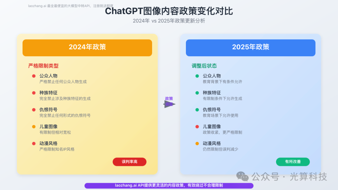 我如何避免违反 ChatGPT 的政策