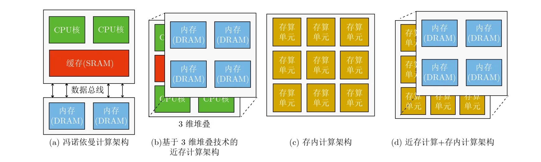 AI时代芯片设计公司组织结构演变示意图