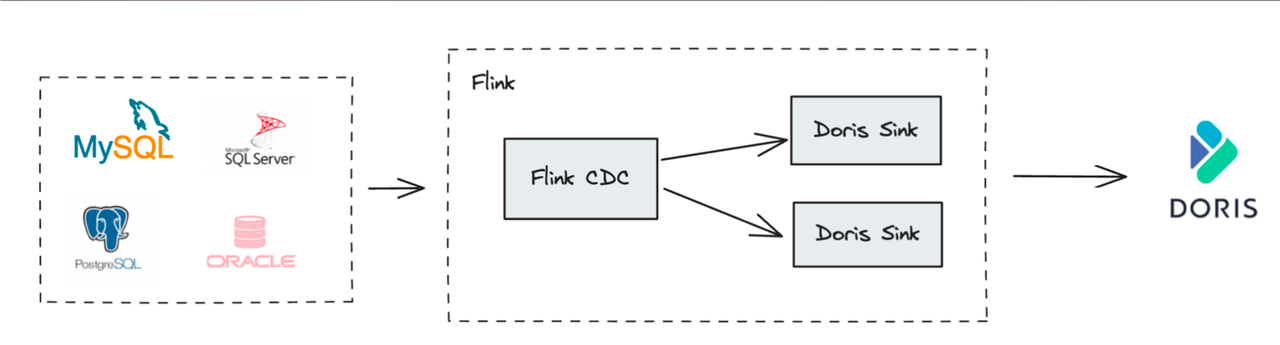 3.1. CDC 数据实时同步.png