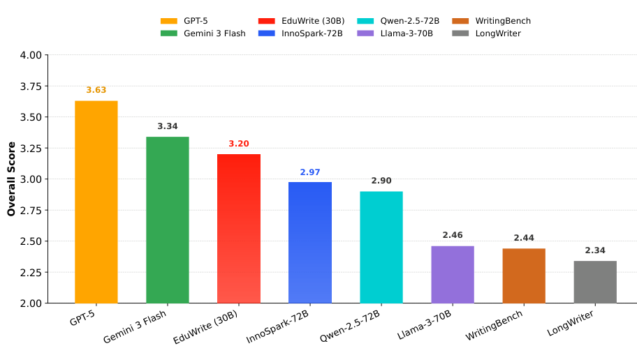 EduResearchBench A Hierarchical Atomic Task Decomposition Benchmark for ...