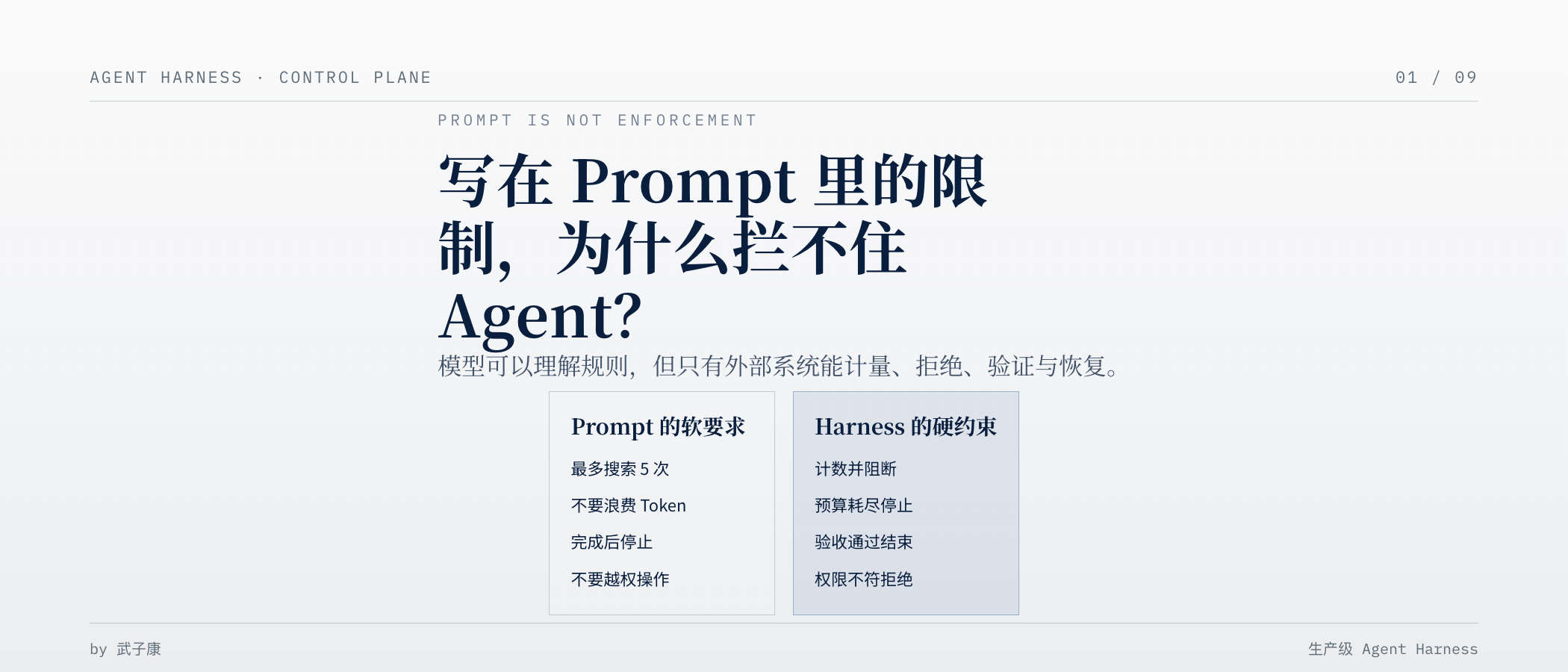 Prompt 软要求与 Harness 硬约束