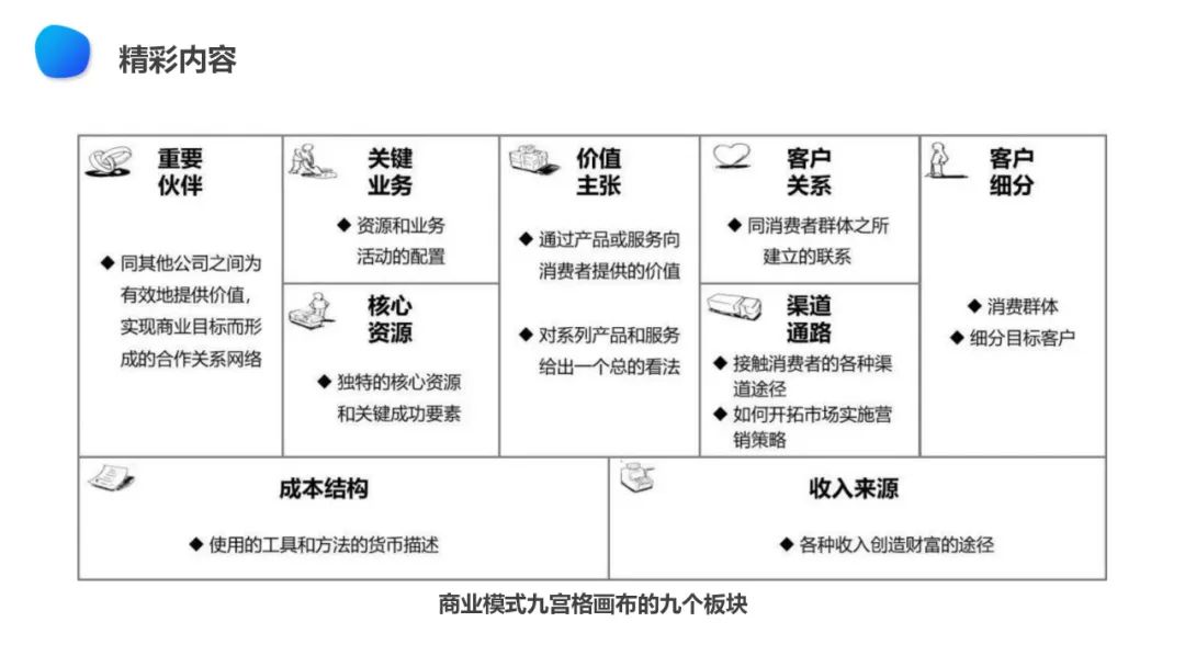 【战略规划必备】华为战略规划:“五看三定“模型详解(43页 PPT)-CSDN博客