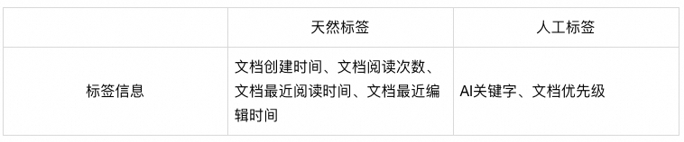 【AI大模型】“无”中生有：基于知识增强的RAG优化实践_AI大模型_09