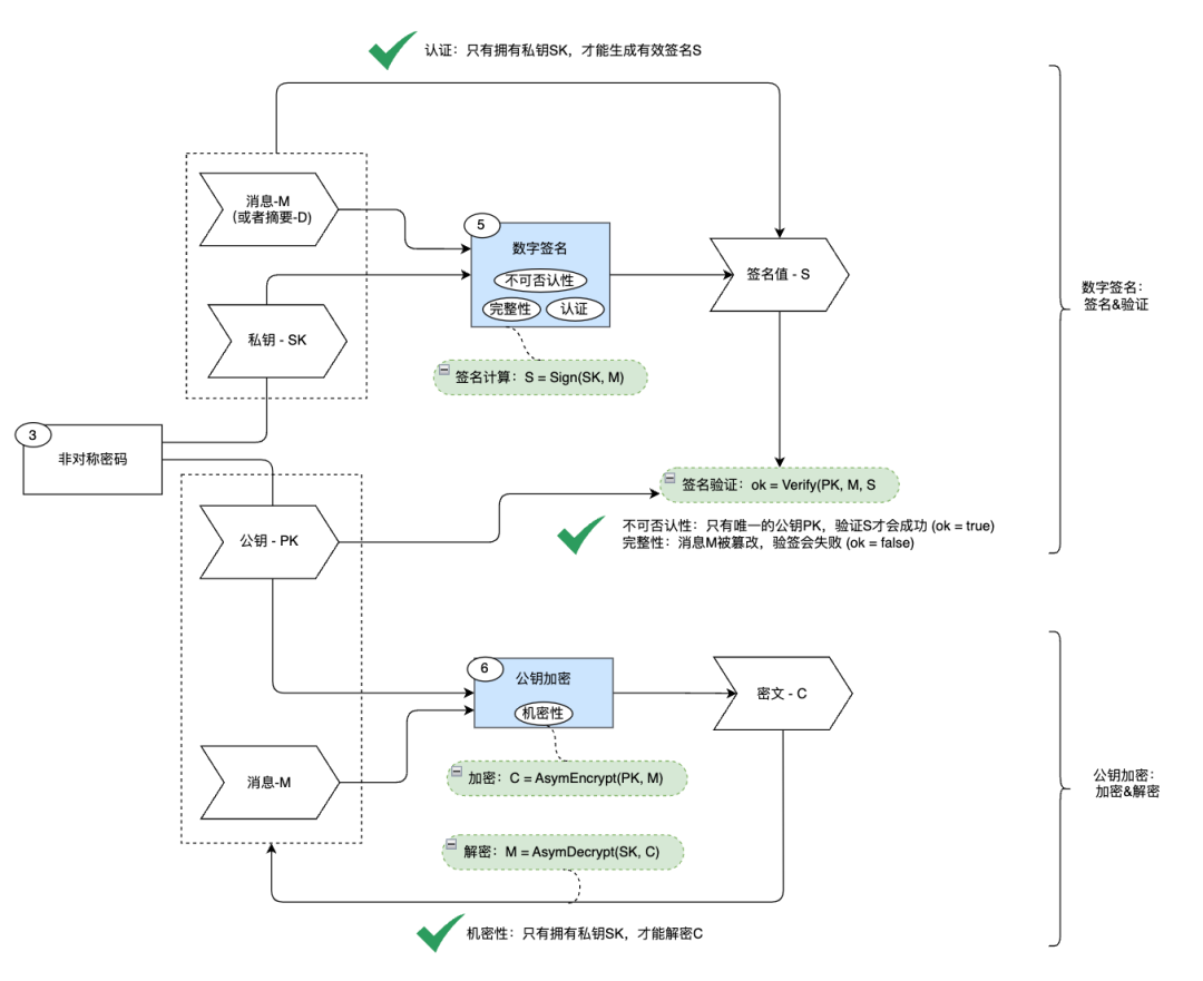 非对称加密算法（一）：RSA_csdn非对称加密算法rsa-CSDN博客