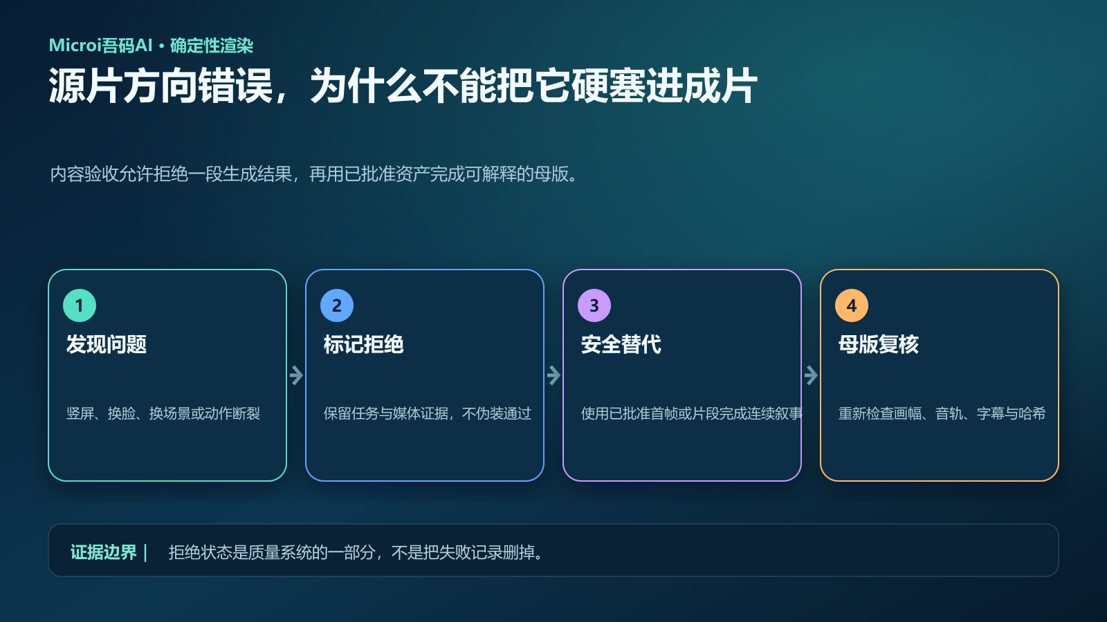 不合格AI视频源片从拒绝到安全替代的流程