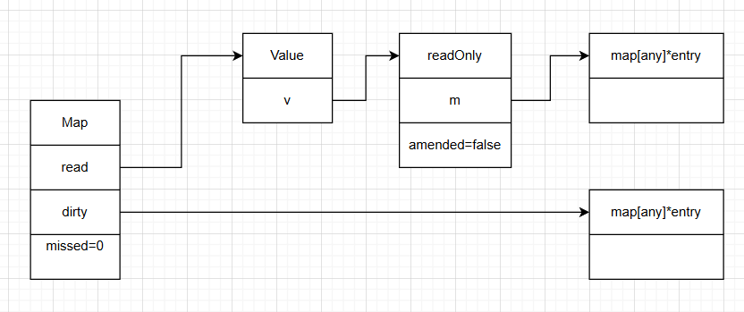 Go进阶之sync.Map_go sync.map range-CSDN博客