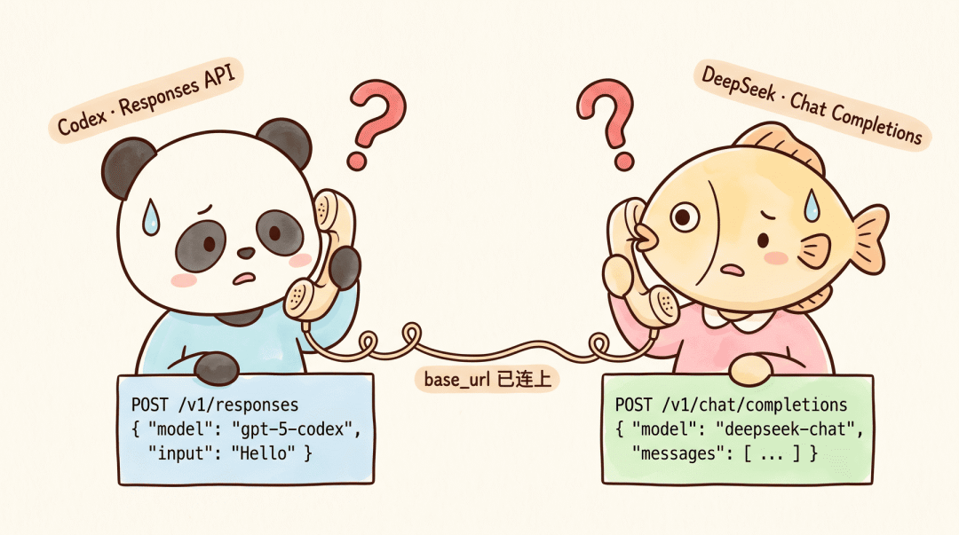 Responses API 与 Chat Completions API 协议差异