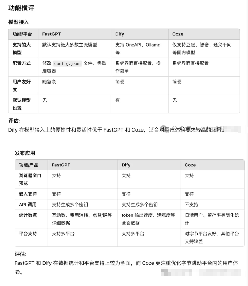 三大智能体开发平台详细对比:FastGPT、Dify和Coze_ai_07