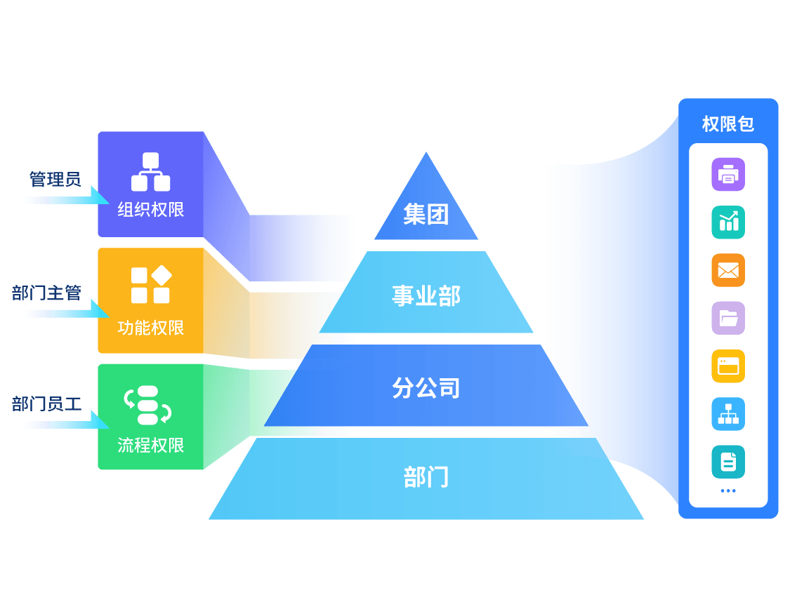 活字格v11.0 Update1产品图集