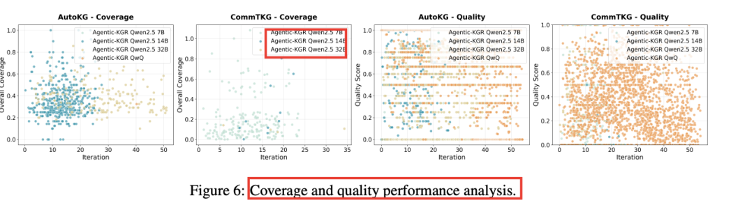 Density & Quality Trends
