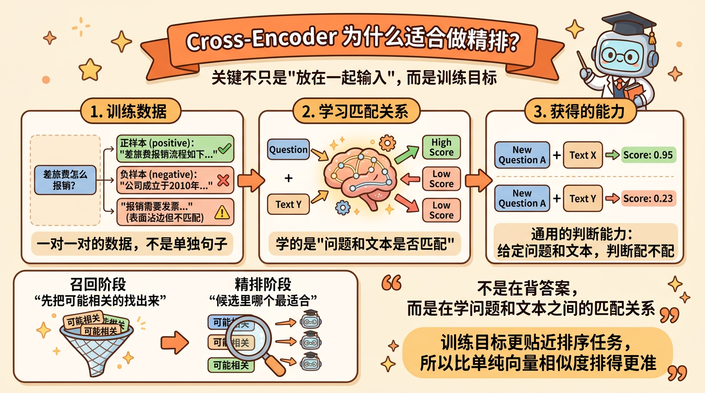 cross_encoder_training_1776586211