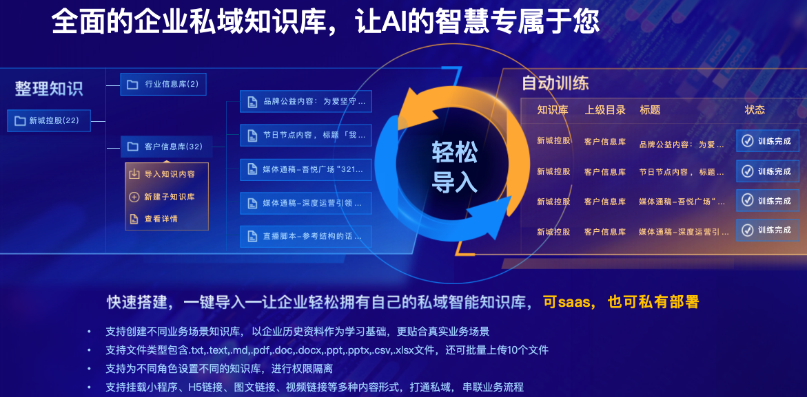 RAG技术融合内外数据图示